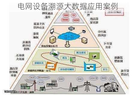 电网设备溯源大数据应用案例