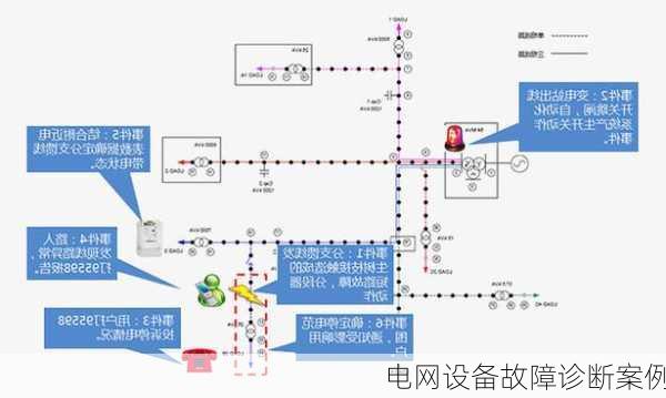 电网设备故障诊断案例