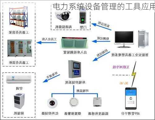 电力系统设备管理的工具应用