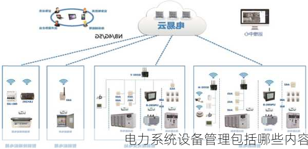 电力系统设备管理包括哪些内容