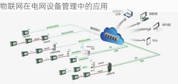 物联网在电网设备管理中的应用