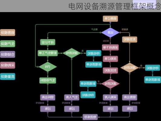 电网设备溯源管理框架概念