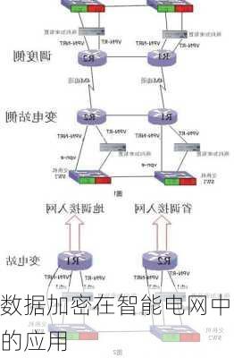 数据加密在智能电网中的应用