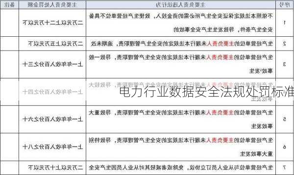 电力行业数据安全法规处罚标准