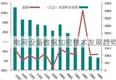 电网设备数据加密技术发展趋势