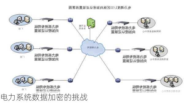 电力系统数据加密的挑战