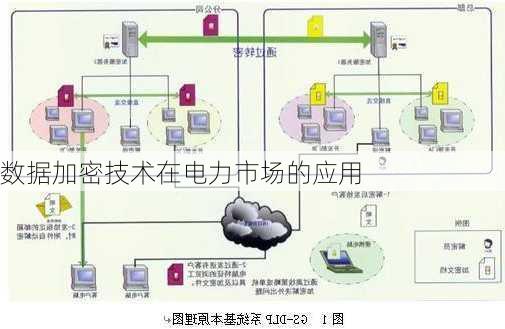 数据加密技术在电力市场的应用