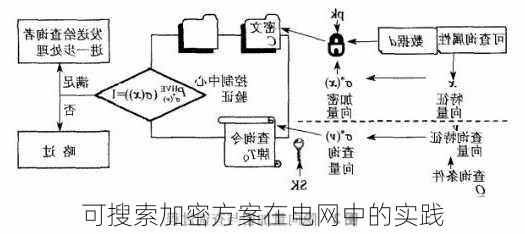 可搜索加密方案在电网中的实践