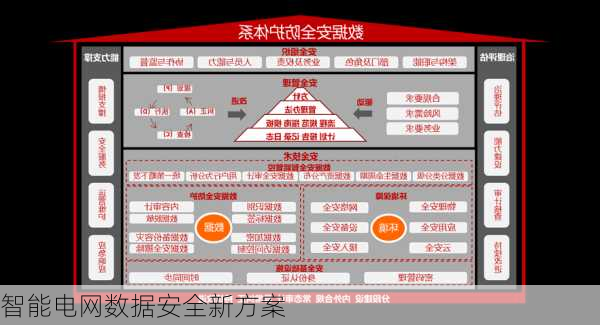 智能电网数据安全新方案