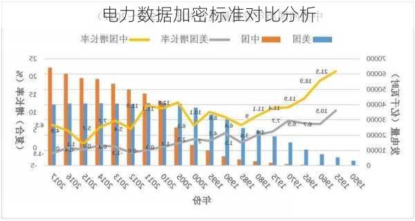 电力数据加密标准对比分析