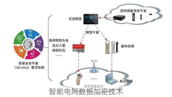 智能电网数据加密技术