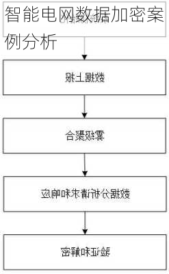 智能电网数据加密案例分析