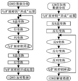 云服务器加密流程