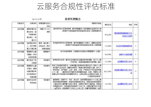 云服务合规性评估标准