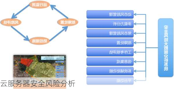 云服务器安全风险分析