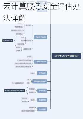 云计算服务安全评估办法详解