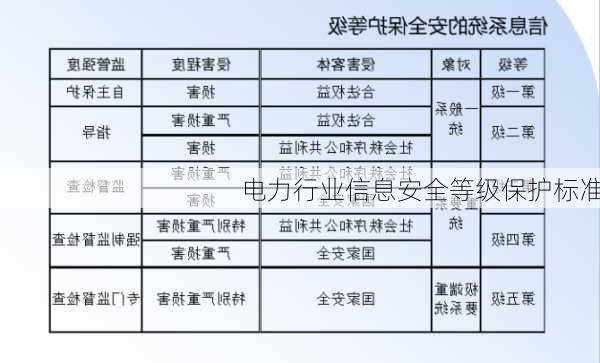 电力行业信息安全等级保护标准