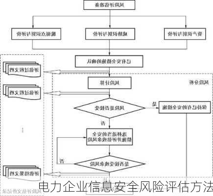 电力企业信息安全风险评估方法