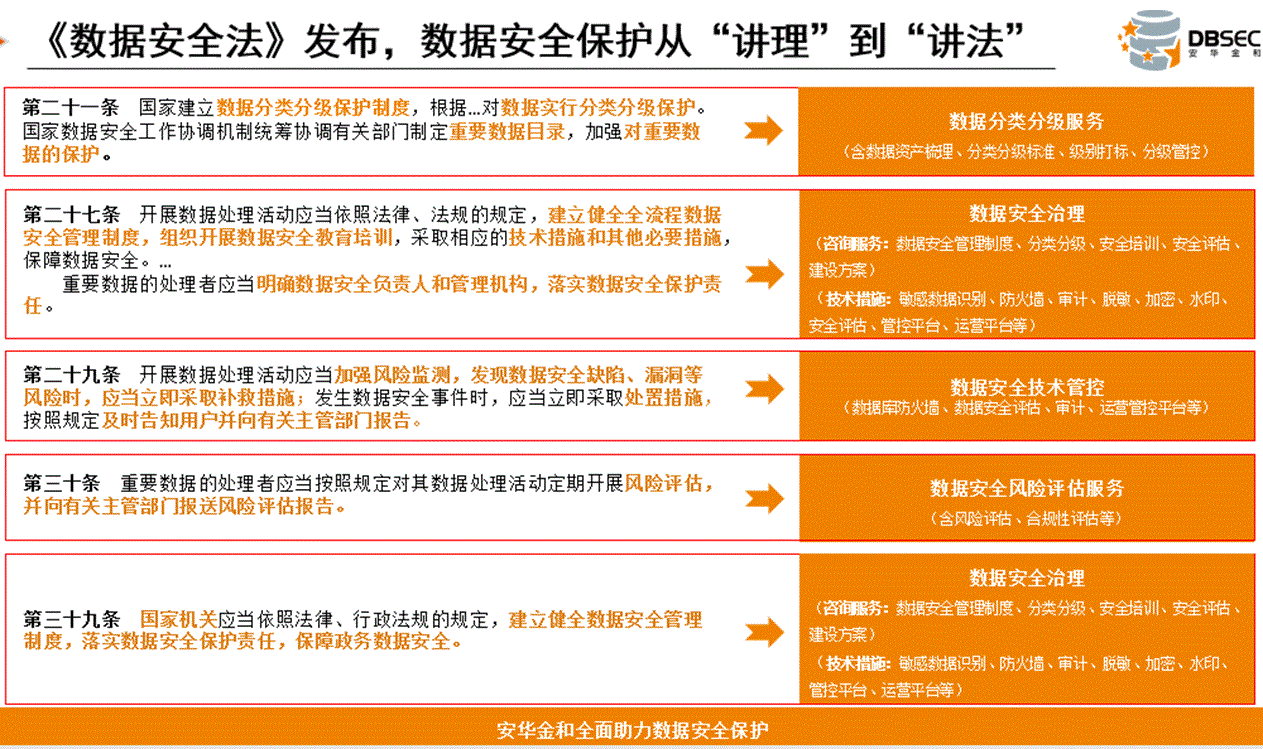 电力行业数据安全法规实施细则内容