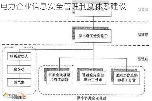 电力企业信息安全管理制度体系建设