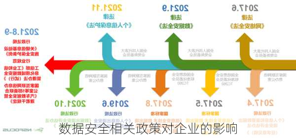 数据安全相关政策对企业的影响