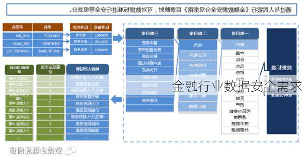 金融行业数据安全需求