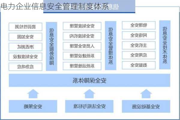 电力企业信息安全管理制度体系