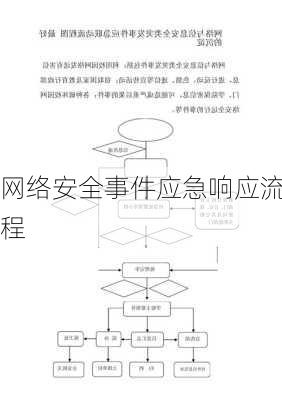 网络安全事件应急响应流程