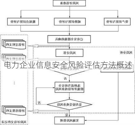 电力企业信息安全风险评估方法概述