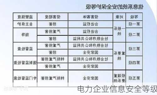 电力企业信息安全等级