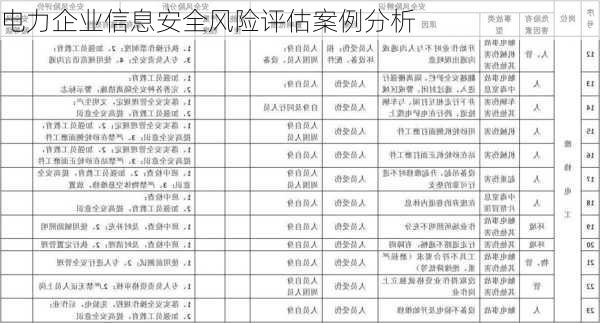 电力企业信息安全风险评估案例分析