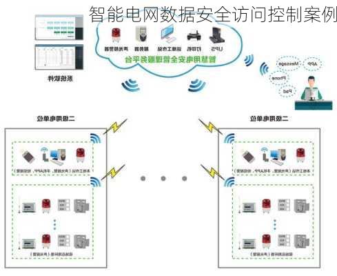 智能电网数据安全访问控制案例