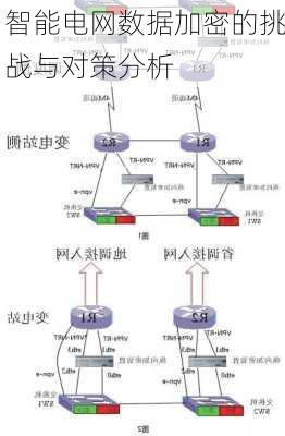 智能电网数据加密的挑战与对策分析