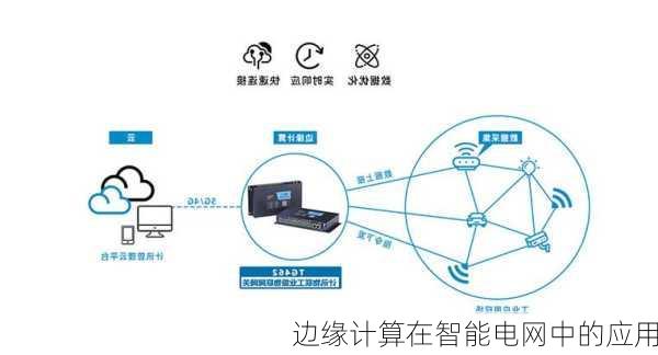 边缘计算在智能电网中的应用