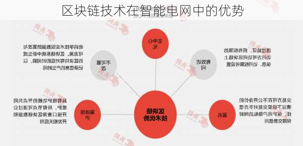 区块链技术在智能电网中的优势