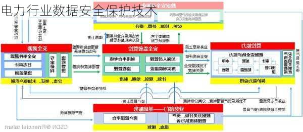 电力行业数据安全保护技术