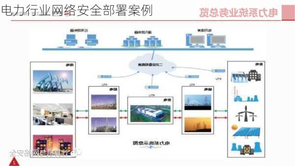 电力行业网络安全部署案例