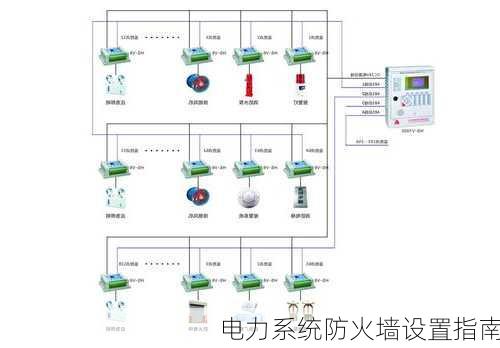 电力系统防火墙设置指南