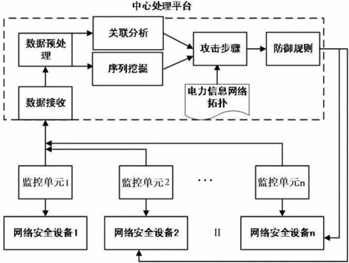 电力系统信息通信网络安全防范措施探讨