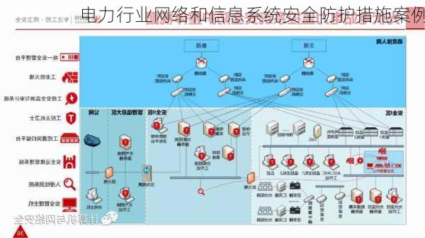 电力行业网络和信息系统安全防护措施案例