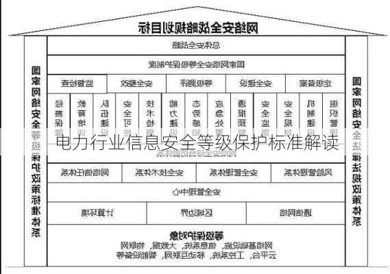 电力行业信息安全等级保护标准解读