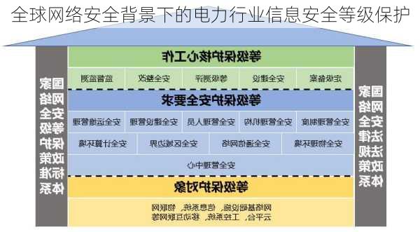 全球网络安全背景下的电力行业信息安全等级保护