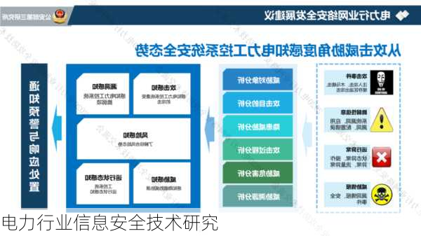 电力行业信息安全技术研究