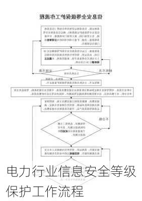 电力行业信息安全等级保护工作流程