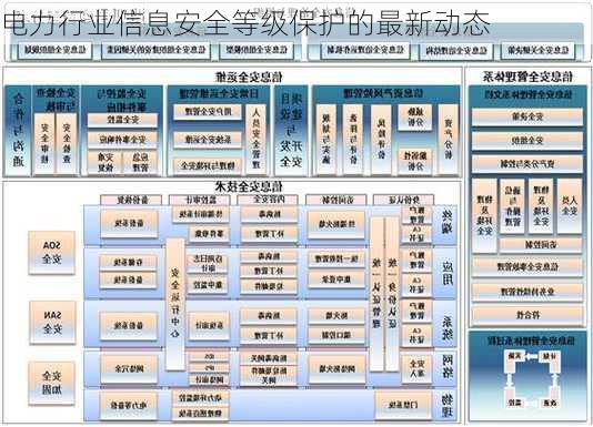 电力行业信息安全等级保护的最新动态