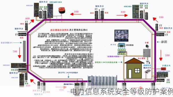 电力信息系统安全等级防护案例