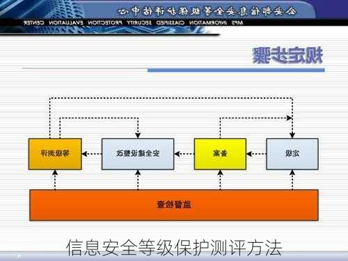 信息安全等级保护测评方法