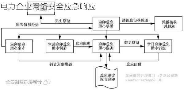 电力企业网络安全应急响应