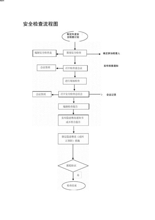 电力企业网络安全年度检查流程