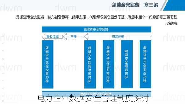 电力企业数据安全管理制度探讨